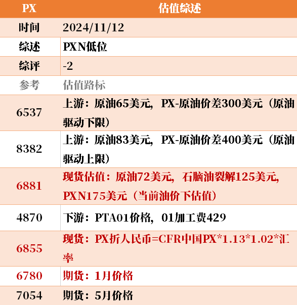 目前大宗商品的估值走到什么位置了？11-12