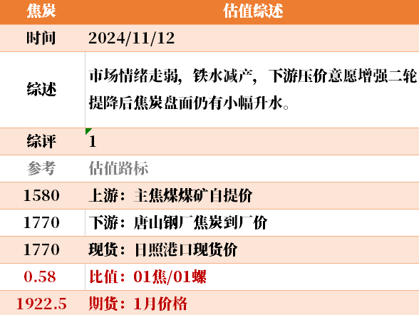目前大宗商品的估值走到什么位置了？11-12