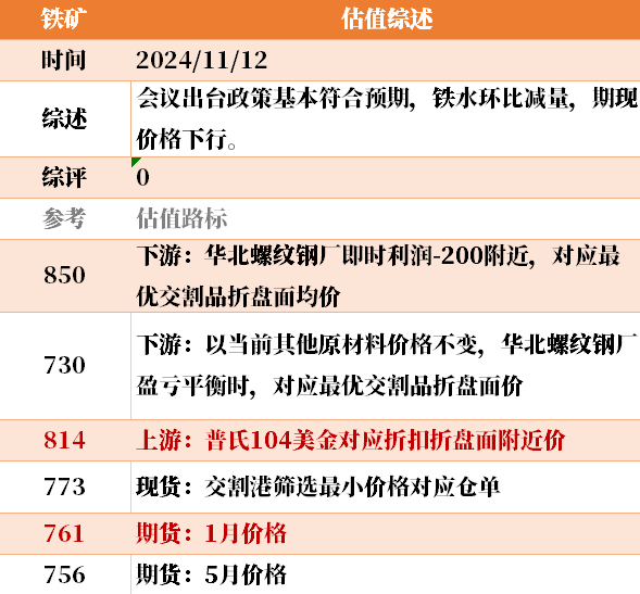 目前大宗商品的估值走到什么位置了？11-12