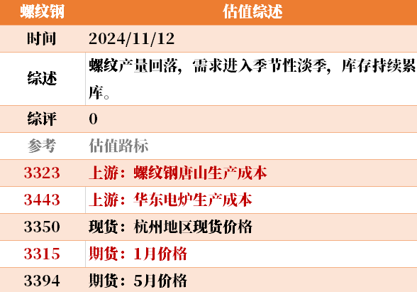 目前大宗商品的估值走到什么位置了？11-12