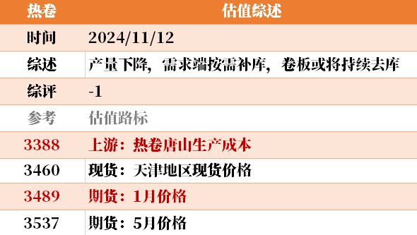 目前大宗商品的估值走到什么位置了？11-12