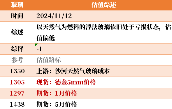 目前大宗商品的估值走到什么位置了？11-12