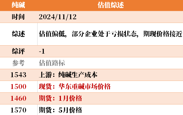 目前大宗商品的估值走到什么位置了？11-12