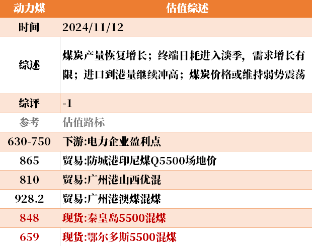 目前大宗商品的估值走到什么位置了？11-12