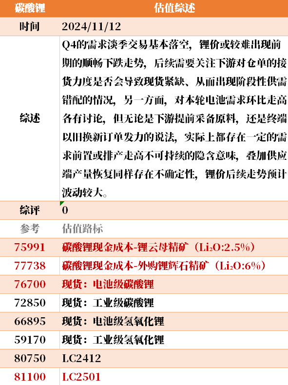 目前大宗商品的估值走到什么位置了？11-12