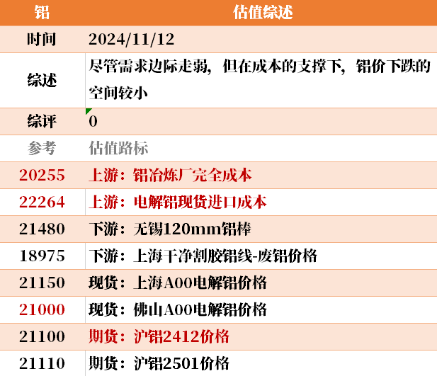 目前大宗商品的估值走到什么位置了？11-12