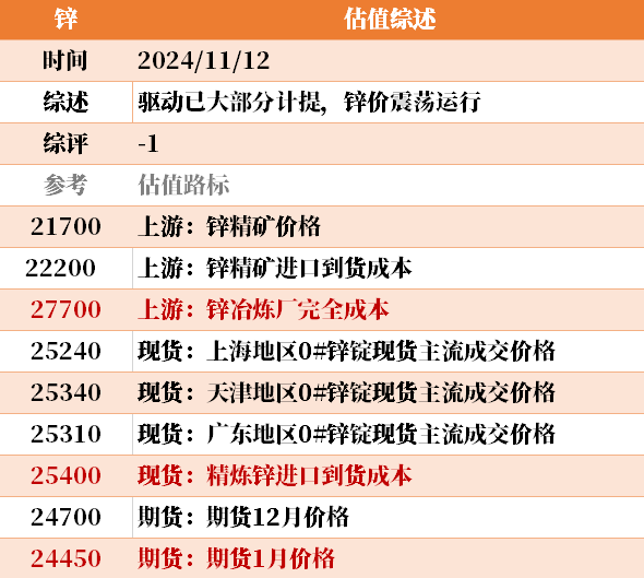 目前大宗商品的估值走到什么位置了？11-12