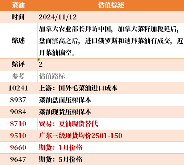 目前大宗商品的估值走到什么位置了？11-12