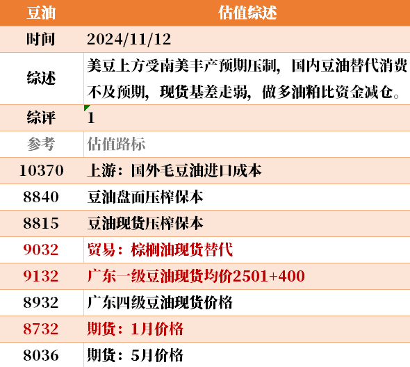 目前大宗商品的估值走到什么位置了？11-12