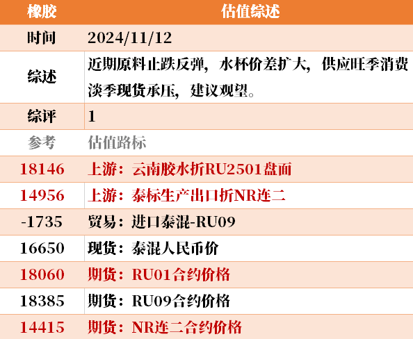 目前大宗商品的估值走到什么位置了？11-12