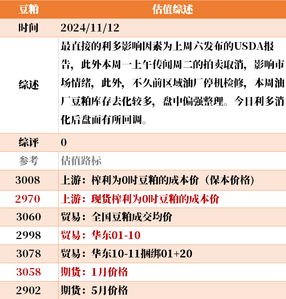 目前大宗商品的估值走到什么位置了？11-12