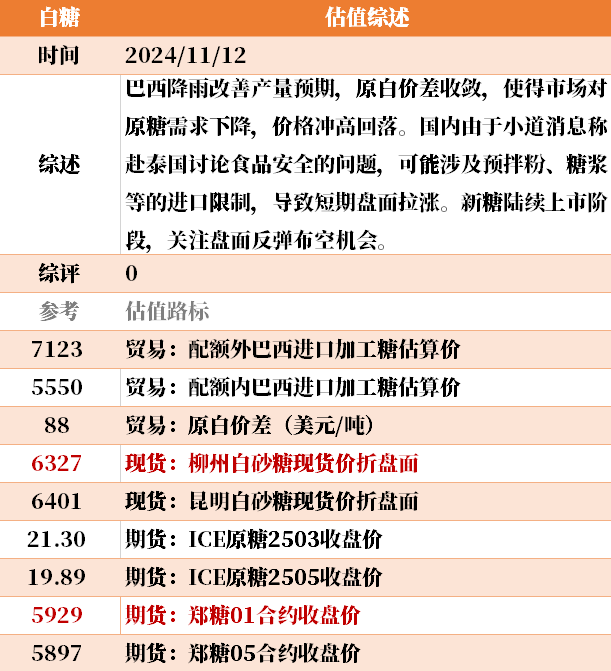 目前大宗商品的估值走到什么位置了？11-12