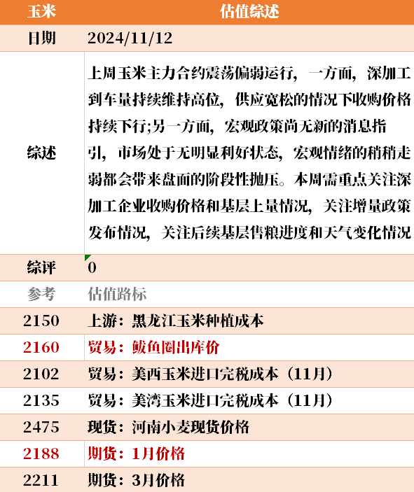 目前大宗商品的估值走到什么位置了？11-12