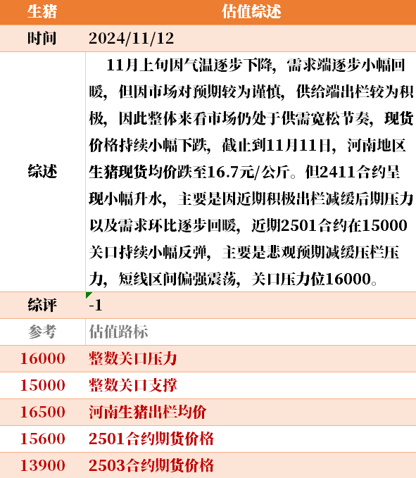 目前大宗商品的估值走到什么位置了？11-12