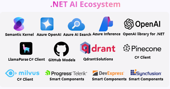 微軟 .NET 9 正式發(fā)布：性能大幅提升，提供 18 個(gè)月標(biāo)準(zhǔn)期限支持
