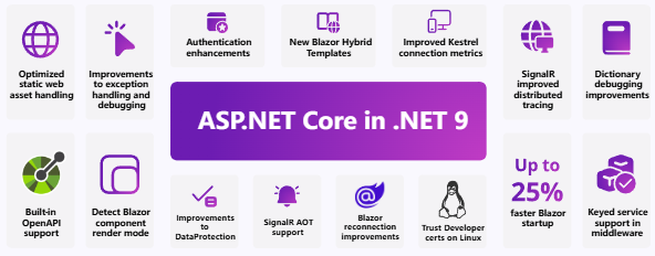 微軟 .NET 9 正式發(fā)布：性能大幅提升，提供 18 個(gè)月標(biāo)準(zhǔn)期限支持