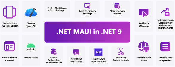 微軟 .NET 9 正式發(fā)布：性能大幅提升，提供 18 個(gè)月標(biāo)準(zhǔn)期限支持