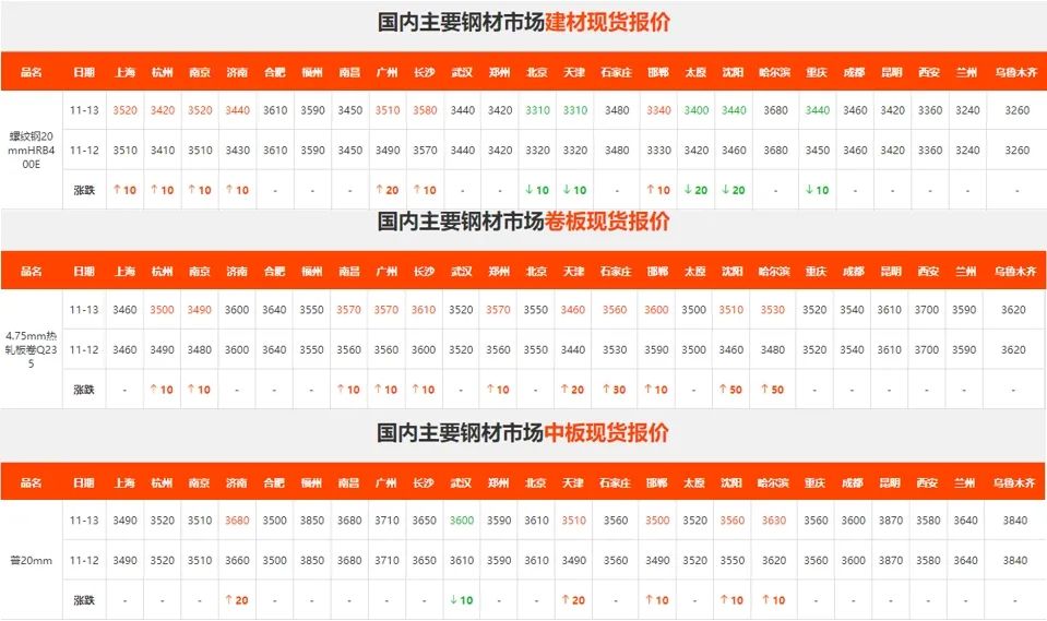 上漲受阻！期鋼尾盤(pán)回落！鋼價(jià)還要徘徊多久？