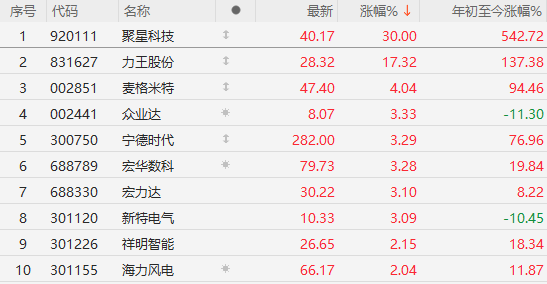 午盤突發(fā)！A股爆拉收漲，寧德時代單騎救市，日韓股市全線崩盤