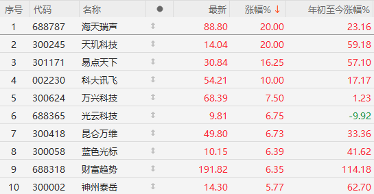 午盤突發(fā)！A股爆拉收漲，寧德時代單騎救市，日韓股市全線崩盤