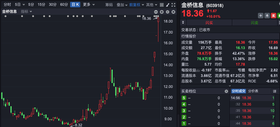 四連板大牛股，市盈率高達(dá)239倍！誰在買入？