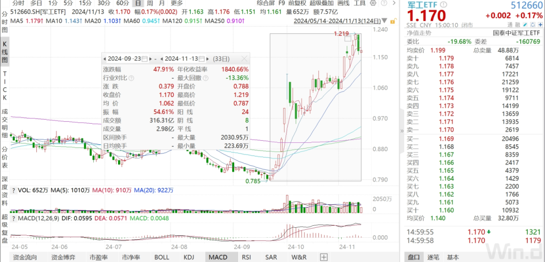 軍工三季報(bào)承壓，四季度有望拐點(diǎn)向上