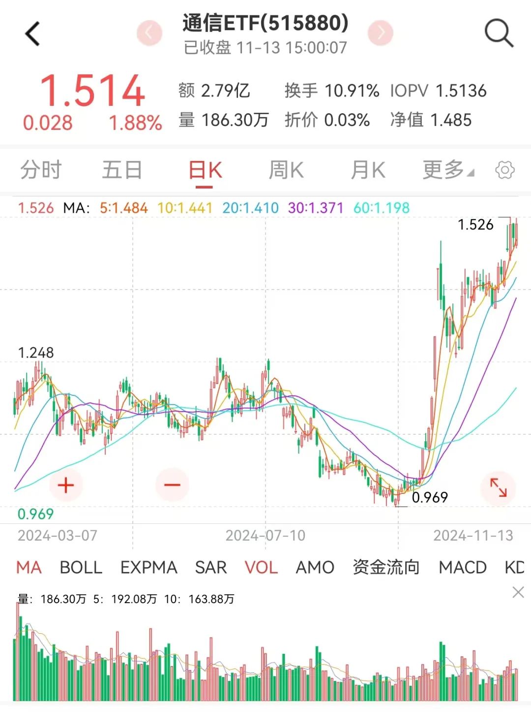 軍工三季報(bào)承壓，四季度有望拐點(diǎn)向上