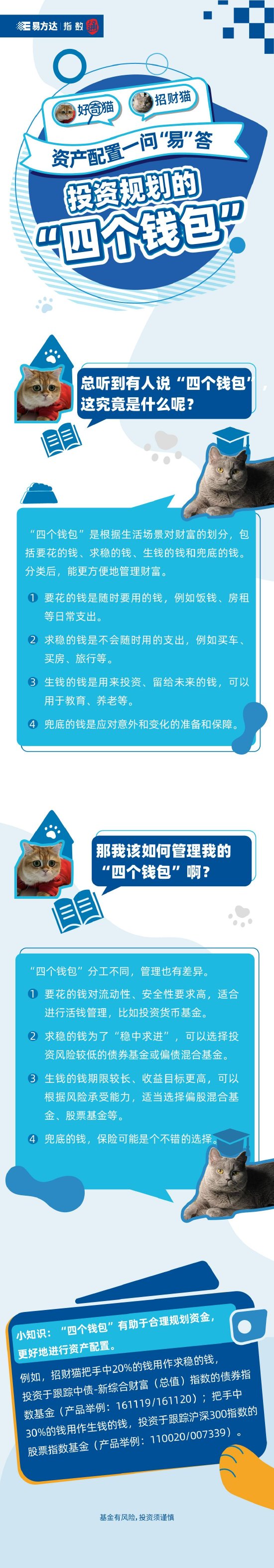 資產配置一問“易”答 | 投資規(guī)劃的“四個錢包”