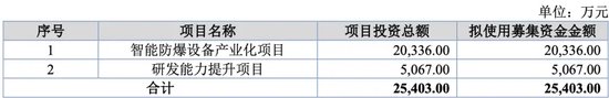 萬泰股份IPO：七大姑八大姨來“圍食”！應(yīng)收奇高！利潤依賴補(bǔ)貼！這個問題引來問詢！