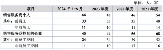 萬泰股份IPO：七大姑八大姨來“圍食”！應(yīng)收奇高！利潤依賴補(bǔ)貼！這個問題引來問詢！