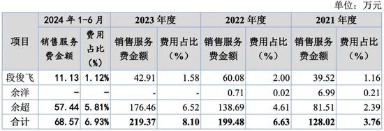 萬泰股份IPO：七大姑八大姨來“圍食”！應(yīng)收奇高！利潤依賴補(bǔ)貼！這個問題引來問詢！