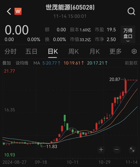 突發(fā)！終止重組