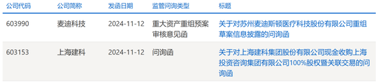 突發(fā)！終止重組