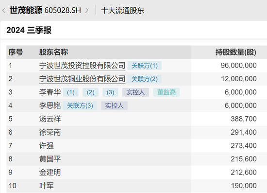 突發(fā)！終止重組