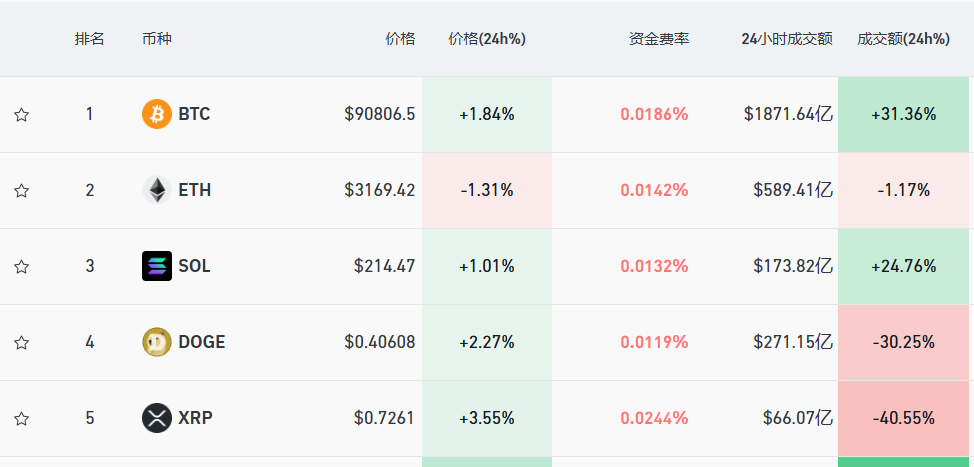 馬斯克宣布：裁撤！