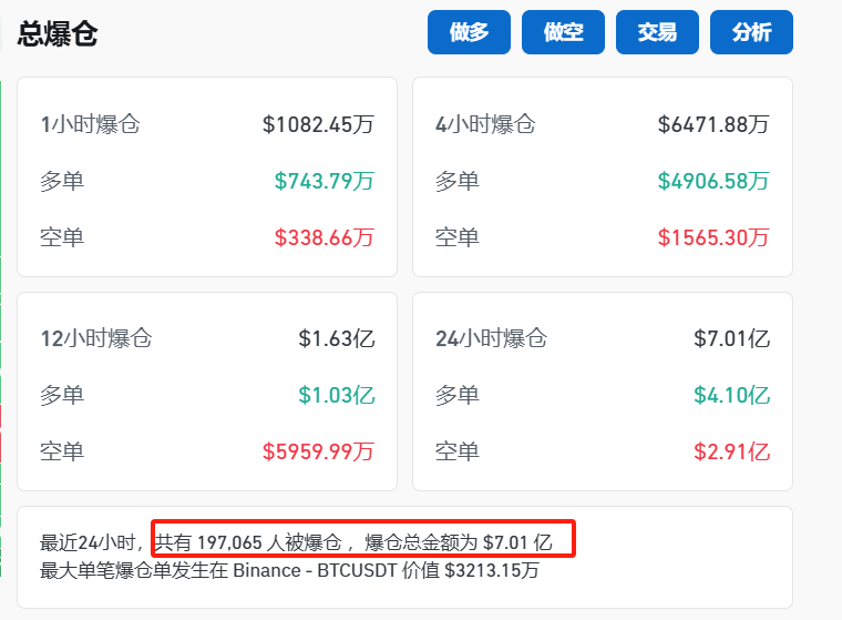 馬斯克宣布：裁撤！