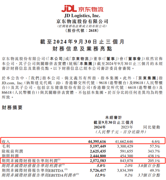 京東物流聲明，價(jià)值十幾億元手機(jī)被燒毀等事項(xiàng)是謠言