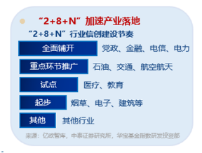 標(biāo)的指數(shù)本輪累漲超56%！AI應(yīng)用+數(shù)據(jù)要素雙催化，信創(chuàng)ETF基金（562030）盤中溢價高企，或有資金逢跌買入！