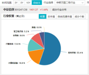 標(biāo)的指數(shù)本輪累漲超56%！AI應(yīng)用+數(shù)據(jù)要素雙催化，信創(chuàng)ETF基金（562030）盤中溢價高企，或有資金逢跌買入！