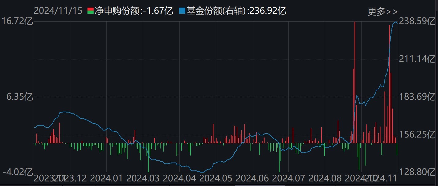 調(diào)整就是機會！機構(gòu)大動作調(diào)倉，這些行業(yè)ETF被瘋狂掃貨，酒、創(chuàng)新藥等ETF份額更是創(chuàng)新高