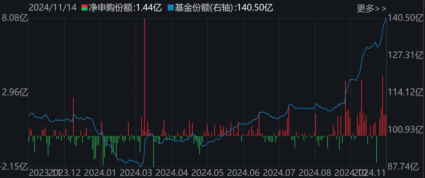 調(diào)整就是機會！機構(gòu)大動作調(diào)倉，這些行業(yè)ETF被瘋狂掃貨，酒、創(chuàng)新藥等ETF份額更是創(chuàng)新高