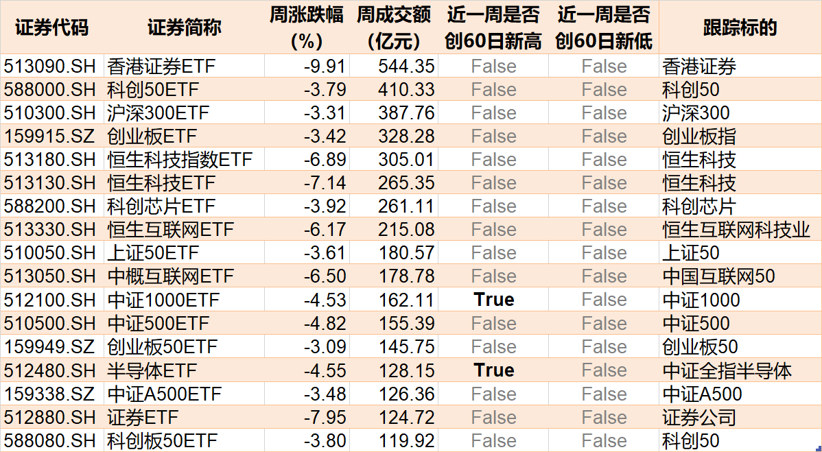 調(diào)整就是機會！機構(gòu)大動作調(diào)倉，這些行業(yè)ETF被瘋狂掃貨，酒、創(chuàng)新藥等ETF份額更是創(chuàng)新高