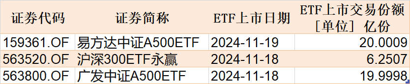 調(diào)整就是機會！機構(gòu)大動作調(diào)倉，這些行業(yè)ETF被瘋狂掃貨，酒、創(chuàng)新藥等ETF份額更是創(chuàng)新高