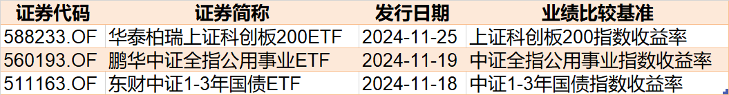 調(diào)整就是機會！機構(gòu)大動作調(diào)倉，這些行業(yè)ETF被瘋狂掃貨，酒、創(chuàng)新藥等ETF份額更是創(chuàng)新高