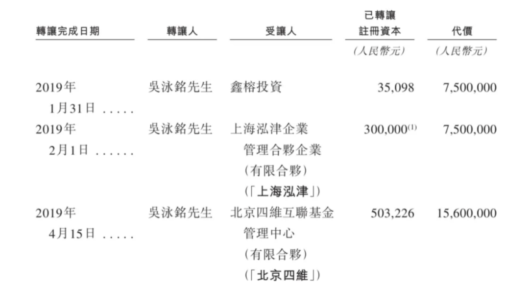 上市容易上車難，佑駕創(chuàng)新盈利壓力未減，多名股東減持套現(xiàn)