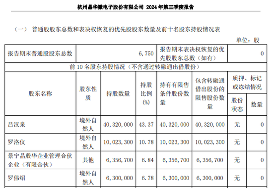 涉嫌信披違法違規(guī)！知名芯片股晶華微，被立案！