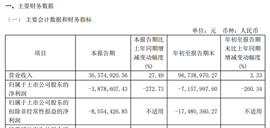 涉嫌信披違法違規(guī)！知名芯片股晶華微，被立案！