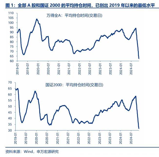 申萬宏源策略：短期市場余溫尚存，跨年階段驗(yàn)證期到來，市場可能存在調(diào)整壓力