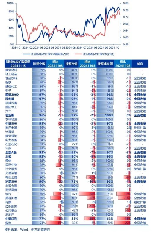 申萬宏源策略：短期市場余溫尚存，跨年階段驗(yàn)證期到來，市場可能存在調(diào)整壓力