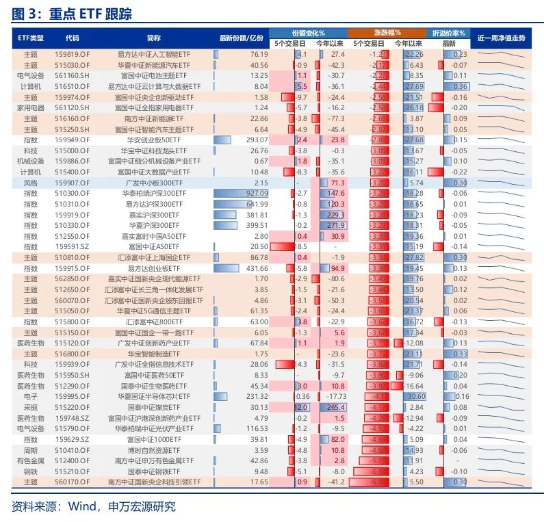 申萬宏源策略：短期市場余溫尚存，跨年階段驗(yàn)證期到來，市場可能存在調(diào)整壓力